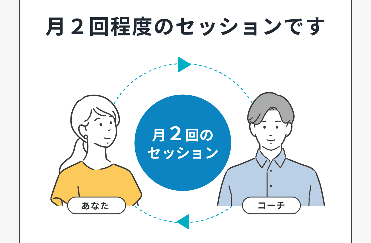 月２回程度のセッションです
