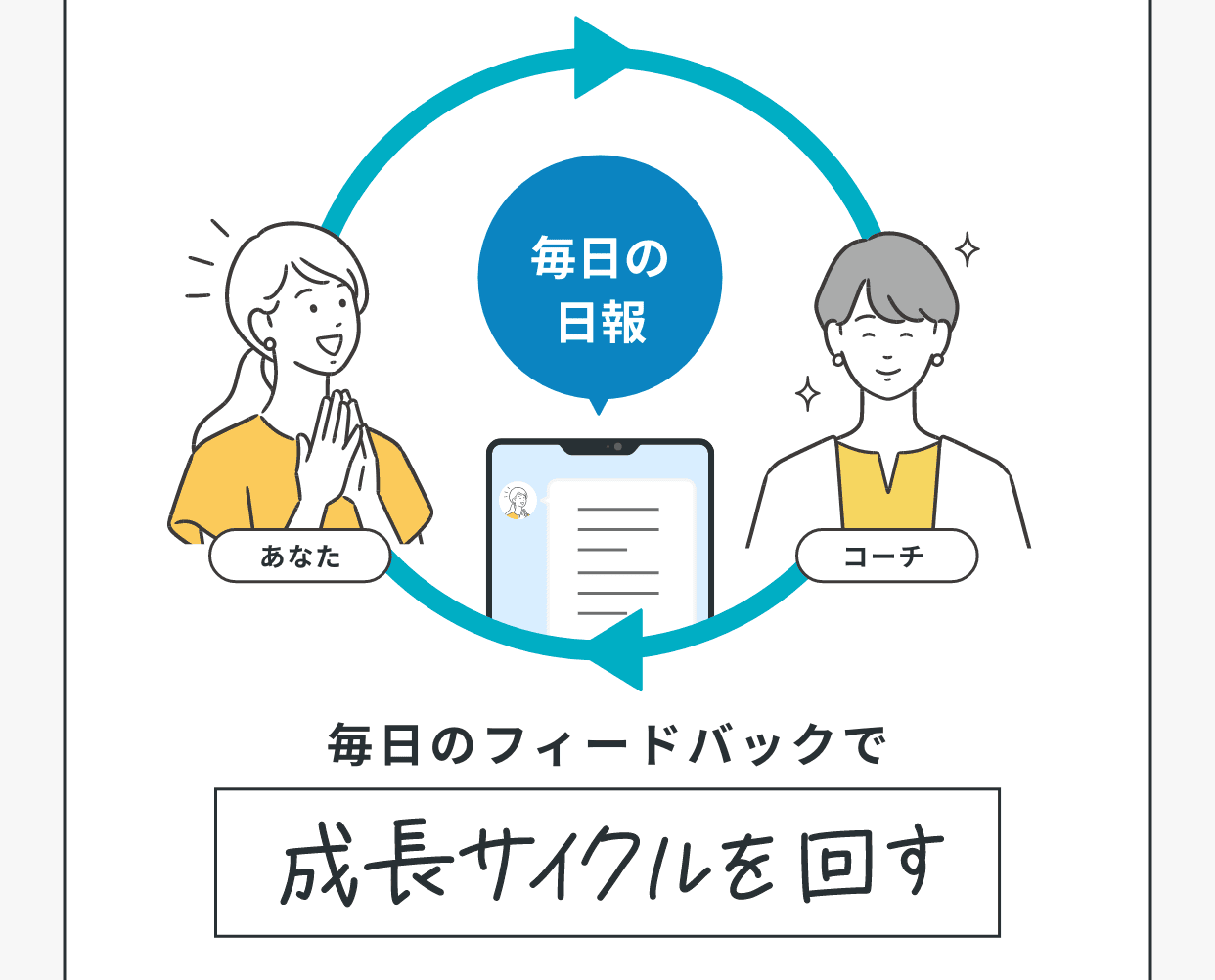 毎日のフィードバックで成長サイクルを回す