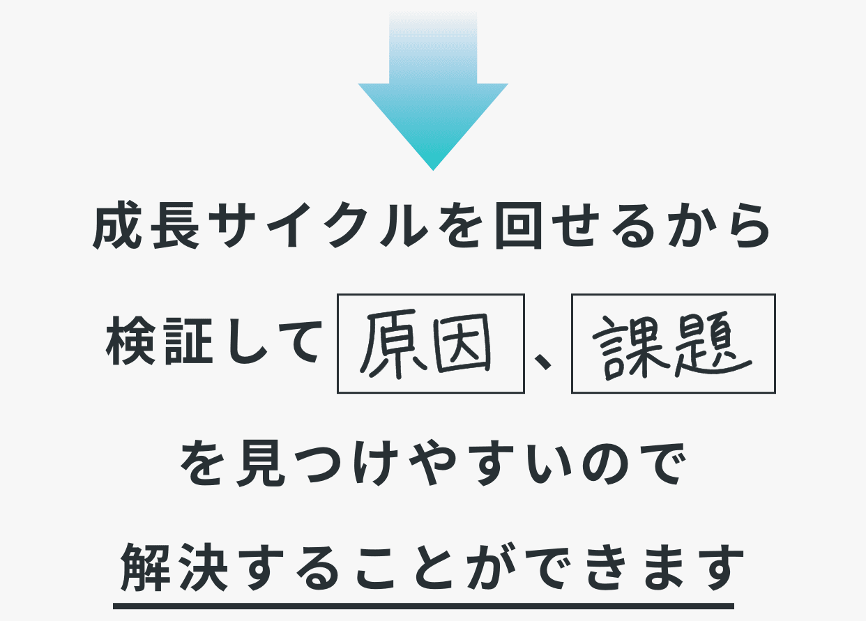 成長サイクルを回せるから検証して原因、課題を見つけやすいので解決することができます