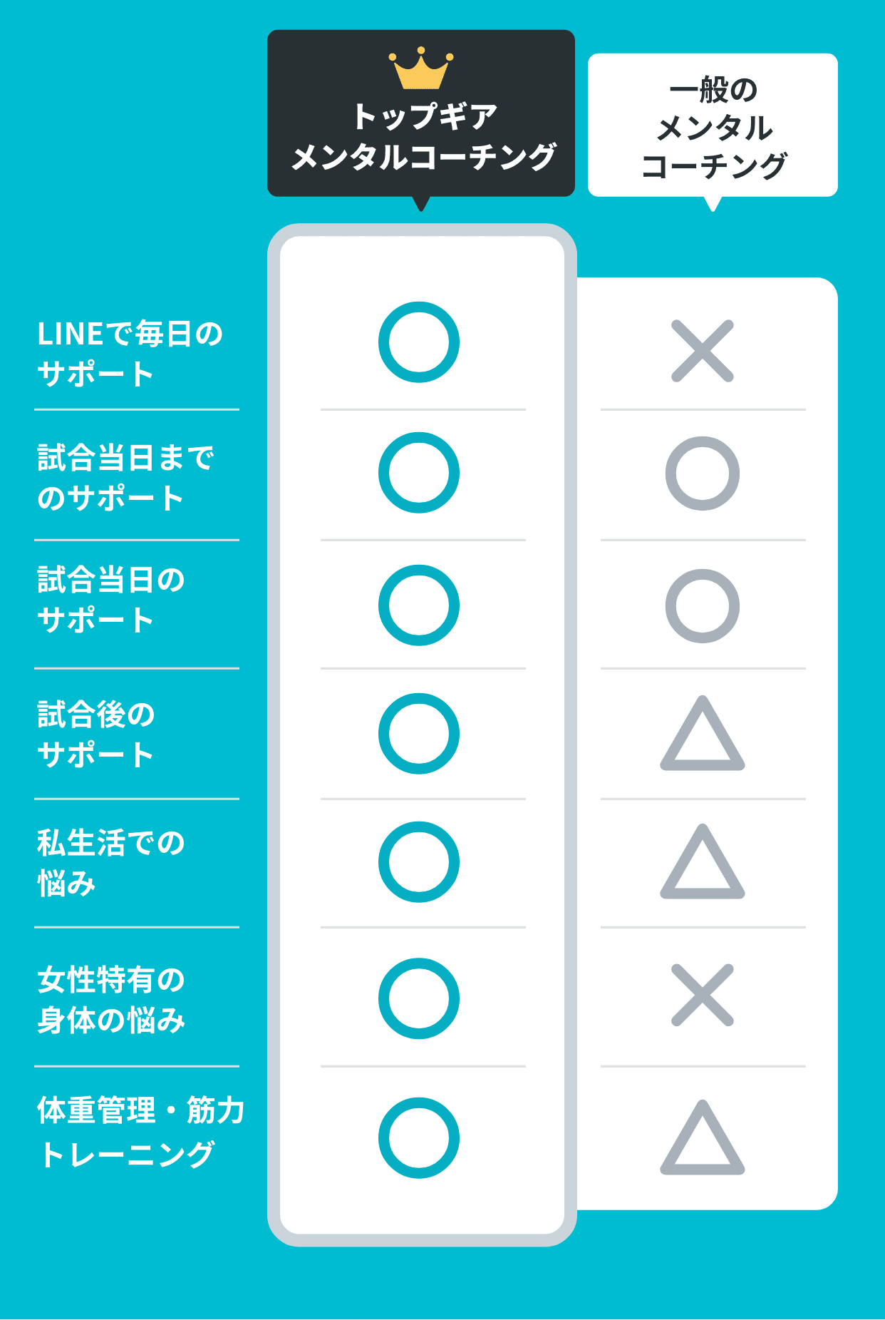 比較表