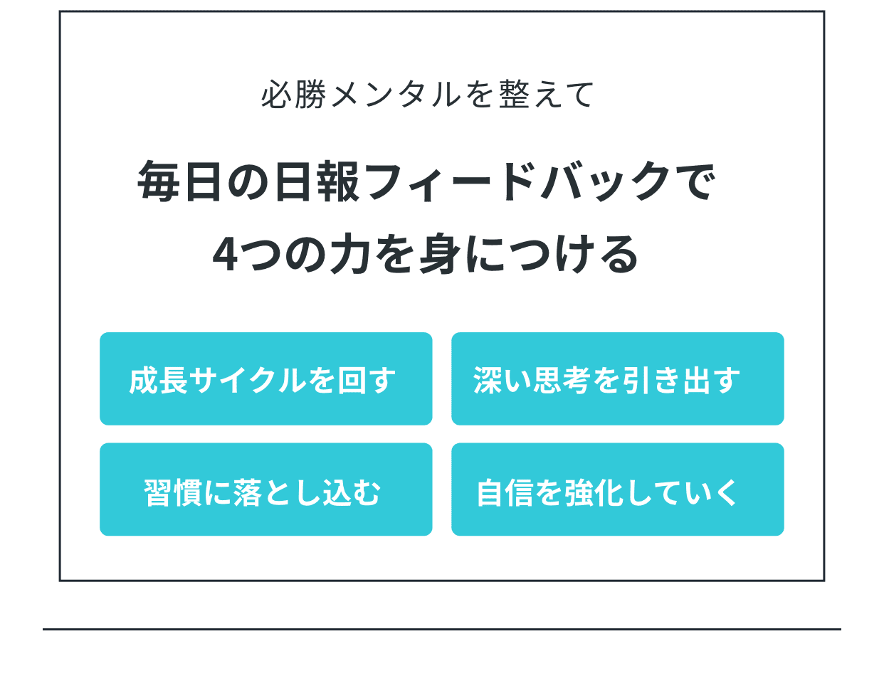 必勝メンタルを整える｜毎日の日報フィードバックで4つの力を身につける｜成長サイクルを回す｜深い思考を引き出す｜習慣に落とし込む｜自信を強化していく