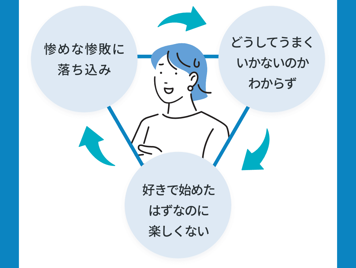 惨めな惨敗に落ち込み｜どうしてうまくいかないのかわからず｜好きで始めたはずなのに楽しくない